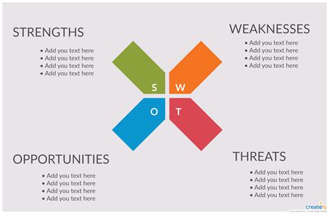 With SWOT, companies can dive deep into their offerings and figure ou