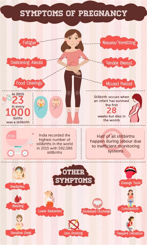 What is symptoms of being pregnant