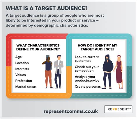 What is target audience