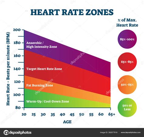 What is target heart rate zone