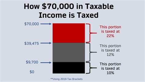 tax based upon a taxpayer’s New York taxable income and New York adjusted gross income. ** This is the maximum stated regular federal tax rate of 37.0% plus the 3.8% medicare tax imposed on the net investment income of certain taxpayers. The medicare tax also applies to many taxpayers in other tax brackets. NeW York State aNd CItY. 