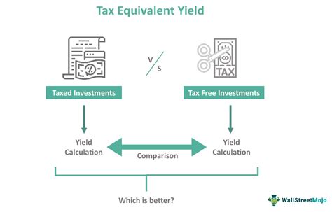 Tax equivalent yield is the yield you would need on a taxable in