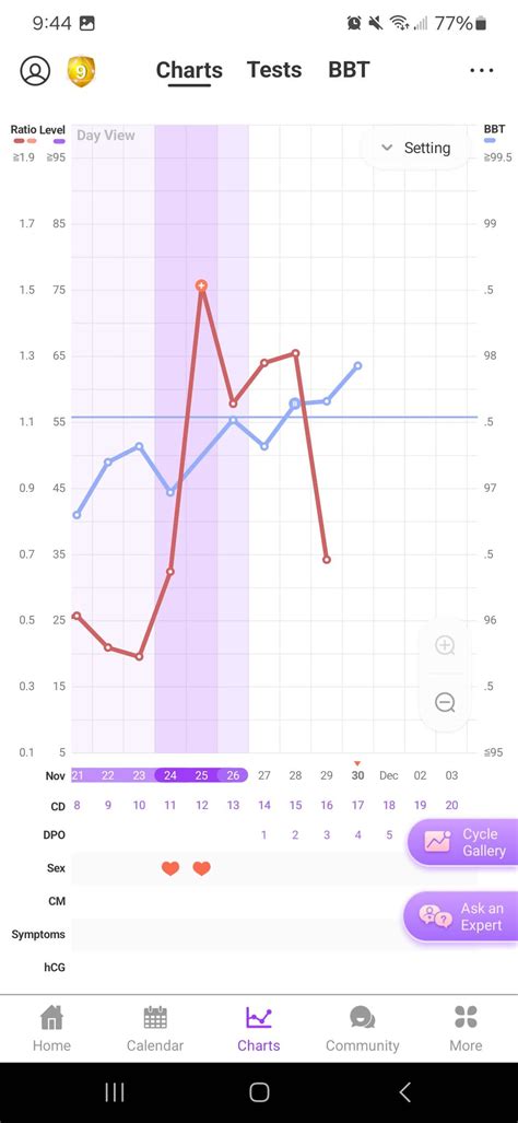 What is temping when trying to conceive
