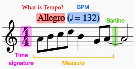 What is tempo in music. Nov 30, 2021 · A slow tempo is considered – largo (40–60 bpm), larghetto (60–66 bpm) and adagio (66–76 bpm). These 3 fall into the category of what is known as a ‘slow tempo’ in music. Slow tempos are typically anything below 80 beats per minute. Tempo in music refers to the speed or “pulse” of a song and is generally measured in beats per minute. 