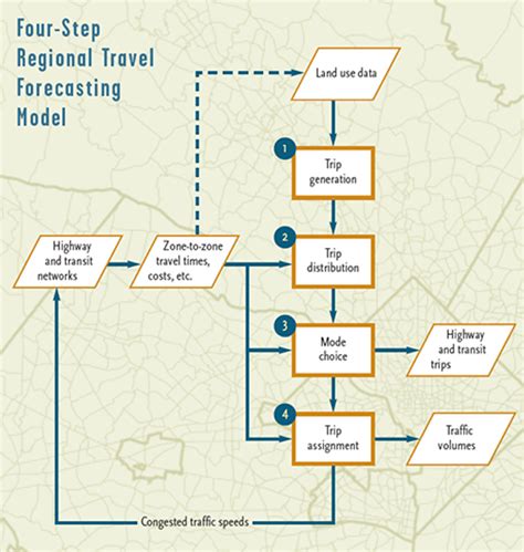 What is the 4 step model