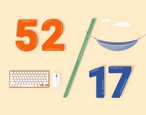 What is the 52 17 method