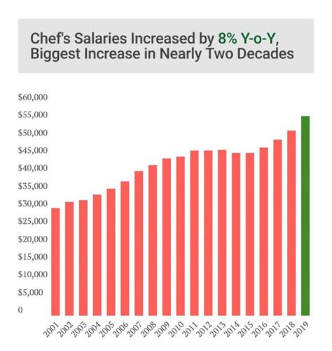 What is the Average Salary for an Executive Chef ... - Club …