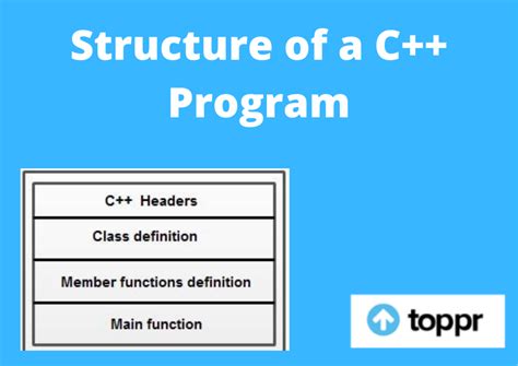 What is the Basic Struct C++ Program Definition, Comments, Function