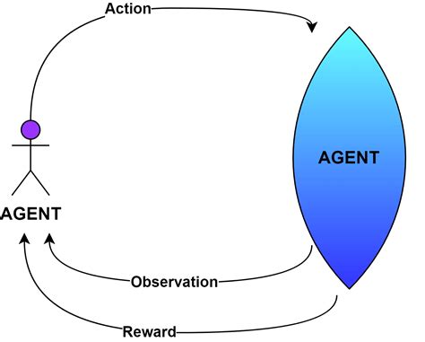 What is the Bellman operator in reinforcement learning?