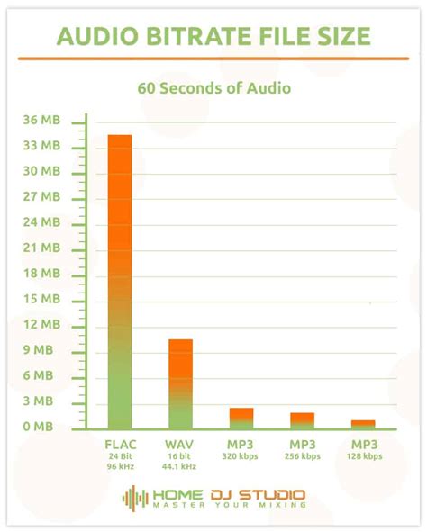 What is the Best Audio Format for Sound Quality and Bitrate