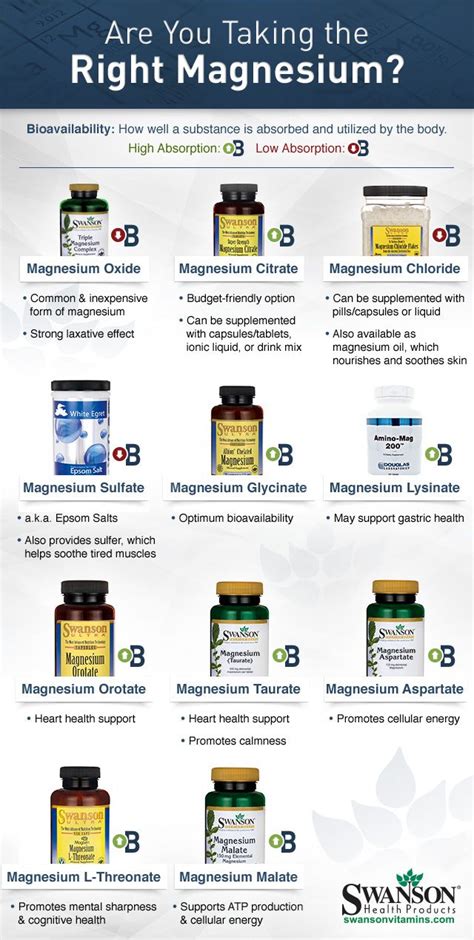 What is the Best Magnesium Supplement Form for You?