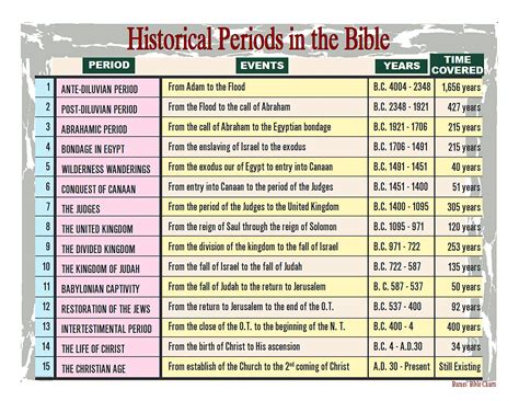 What is the Bible? History & Facts on the …