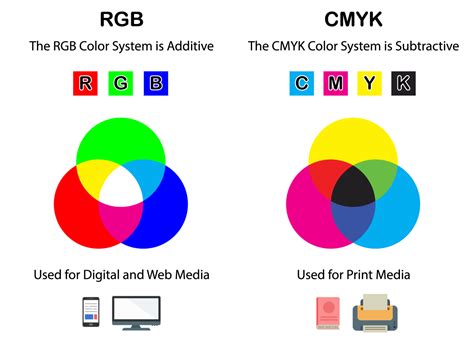 What is the CMYK Color Model? - SYSNETTECH …