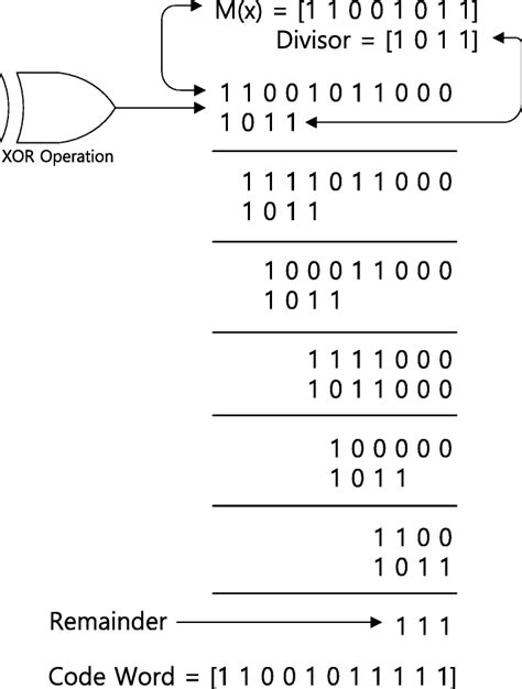 What is the CRC Code For? - Alarm Grid