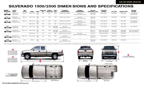 What is the Chevy Silverado Bed Size? Stingray Chevrolet