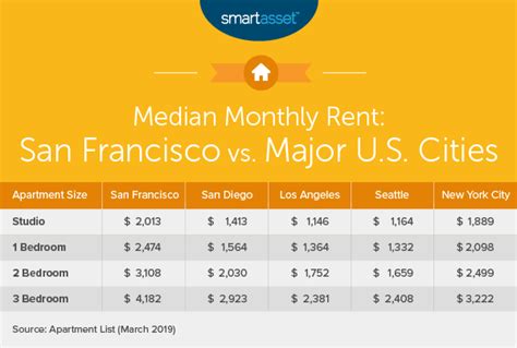 What is the Cost of Living in San Francisco? - The Zumper Blog