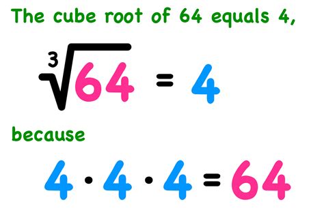 What is the Cube Root of 680? Thinkster Math