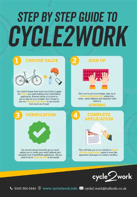 What is the Cycle to Work Scheme and how does it work? Metro …