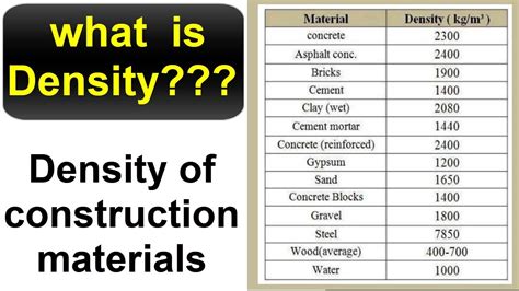 What is the Density of Aggregate in kg/m3? - Building Materials