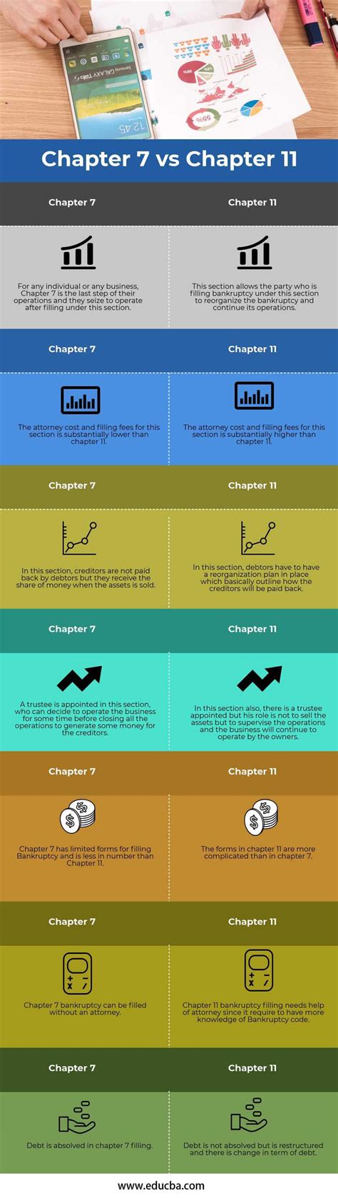 What is the Difference Between Chapter 7 & Chapter 13 Bankruptcy?