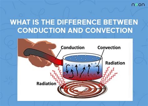 What is the Difference Between Convection and Diffusion