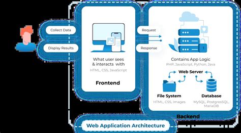 What is the Difference between Network Architecture and Application