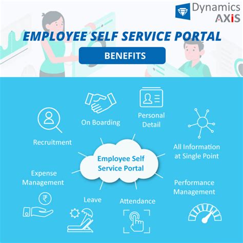 What is the Employee Self Service Portal in Saudi Arabia