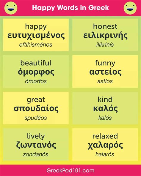 What is the Greek word for "Thank you"? - languagedrops.com