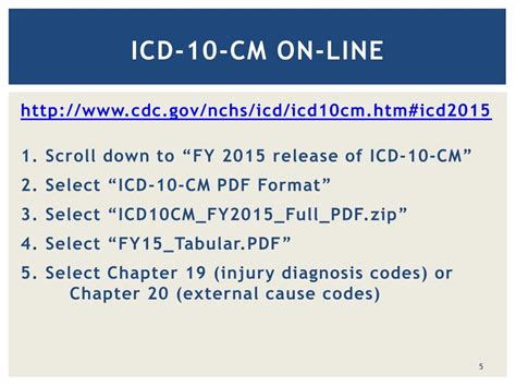 What is the ICD 10 code for leg edema? – TipsFolder.com