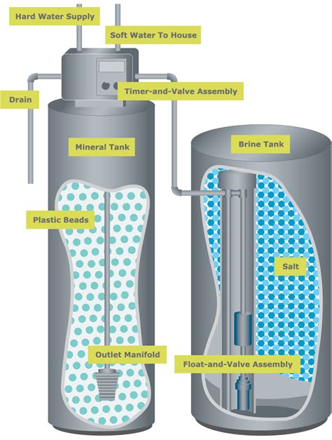 What is the Ideal Frequency of Water Softening Salt Replenishment?