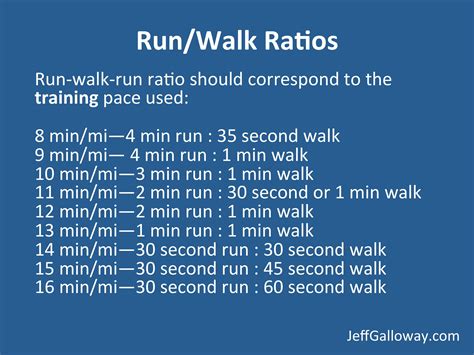 What is the Jeff Galloway method