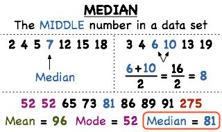 What is the Mean of a Data Set? Virtual Nerd