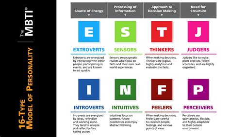 What is the Myers-Briggs Type Indicator (MBTI)? - U.S. Chamber