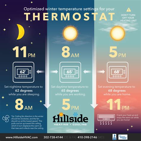 What is the Optimal Temperature to Set Your Heat in Winter?