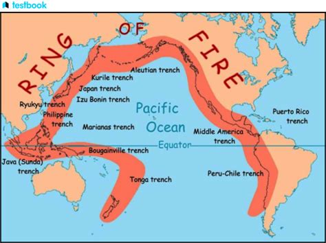 What is the Pacific Ring of Fire and Map UPSC IAS Digitally Learn