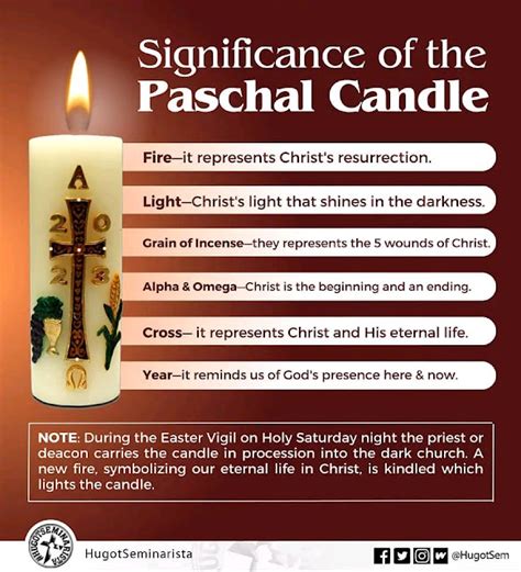 What is the Paschal Candle? What does it symbolize & its