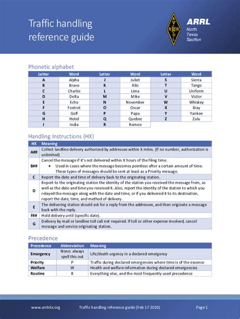 What is the Phonetic Alphabet? - Call Centre Helper