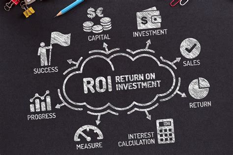 What is the Return on Investment (“ROI”) from Coaching ... - LinkedIn