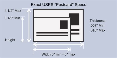 What is the Right Size For Your Direct Mailpiece USPS Delivers