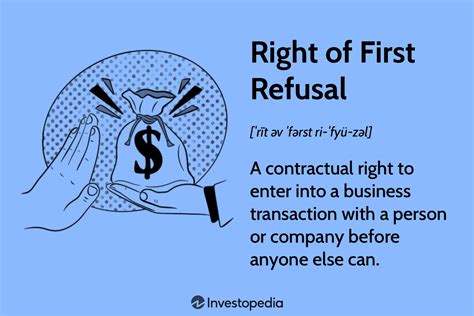 What is the Right of First Refusal? - Nolo