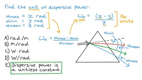 What is the SI unit of the Dispersive power of the prism?