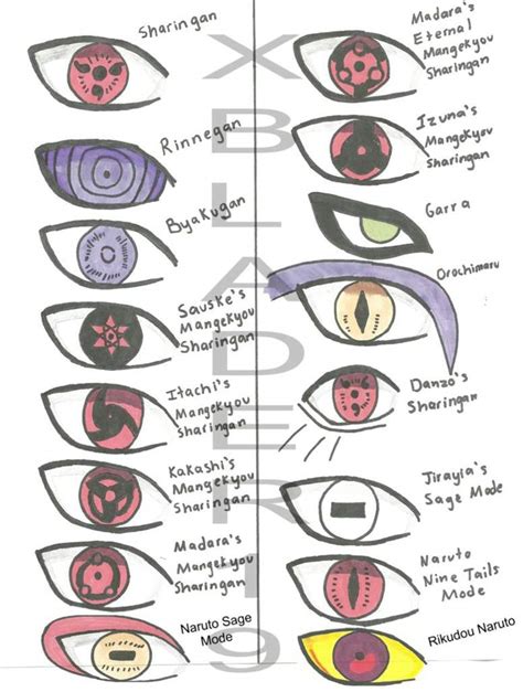 What is the Strongest Eye in Naruto 