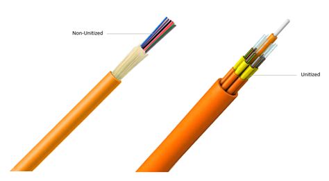 What is the Tight-Buffered Cable - HANXIN FIBER CABLE