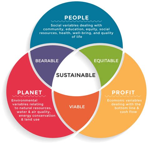 What is the Triple Bottom Line and Why is it Crucial for Business ...