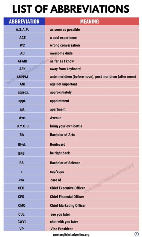 What is the abbreviation for Commission?