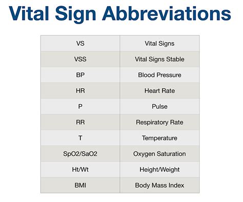 What is the abbreviation for Hypertension?