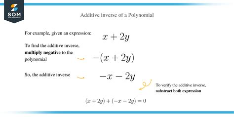 What is the additive inverse of the polynomial. The additive inverse of a number is the negative of that number. Given one number, its additive inverse is the number that needs to be added to it so that the sum is zero. Thus: The additive inverse of 2.5 is -2.5 The additive inverse of -7.998 is 7.998 