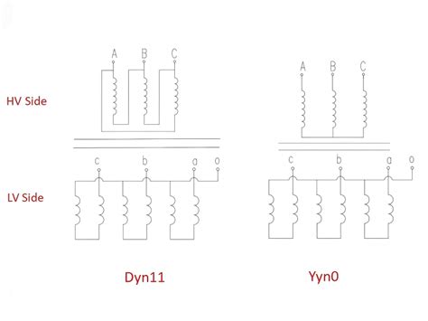 What is the advantage of using dyn11 instead of a dyn1 transformer.  - ...