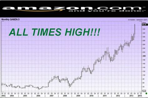 What is the all time high for the s&p 500. Things To Know About What is the all time high for the s&p 500. 