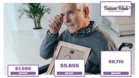 What is the average monthly cost for memory care. According to a 2021 survey, the average monthly costs for memory care were reported as follows: Adult day care: $1,690; At-home care: $4,947–$5,148; … 